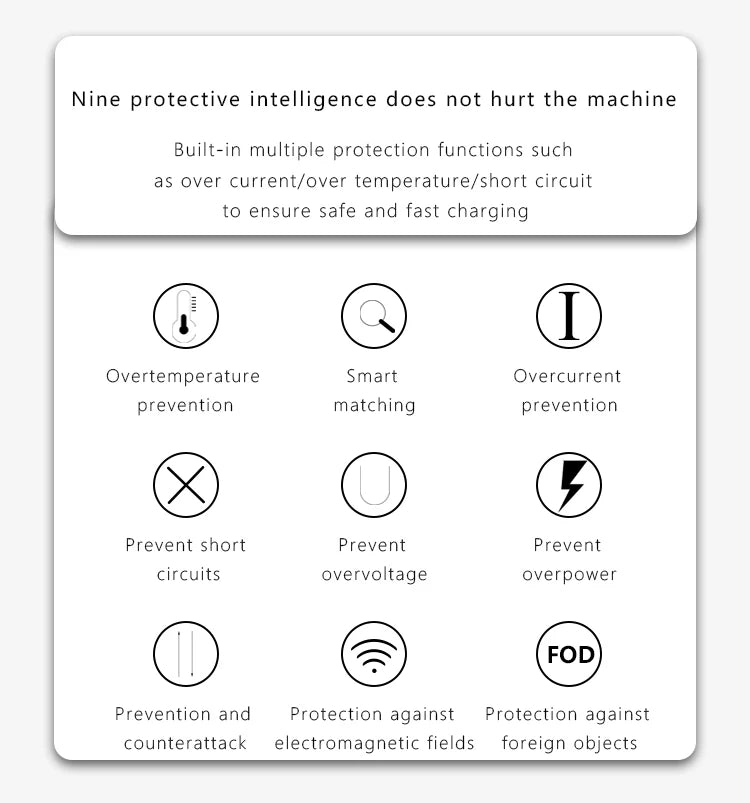Premium 7-in-1 Wireless Charging Station for Apple iPhone, iOS & Android – Fast 30W Qi Charger Dock with USB-C, AirPods & Apple Watch Support, Multiple Device Charging, Overcharge Protection, Smart Charging Indicator