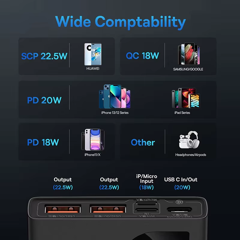 Premium, 10000mAh Power Bank, with 22.5W PD Fast Charging – Portable Charger for iPhone, Android Devices, Smartphones, USB-C