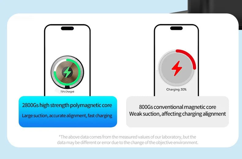Premium Magnetic 3 in 1 Wireless Charging Station – 25W Foldable Fast Charger Stand and Phone Holder for iPhone, Apple Watch, AirPods and Qi Devices