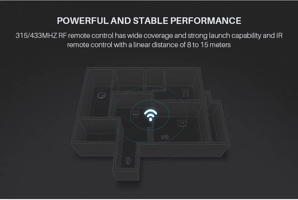 Premium Smart Universal Remote for iPhone, WiFi IR RF Controller, All-in-One Smart Home Switch Compatible with Apple Home