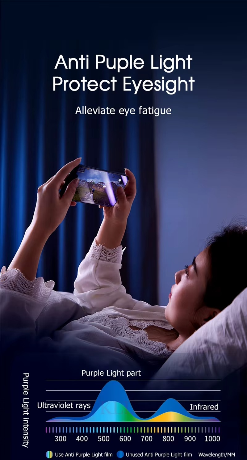 Premium Privacy Screen Protector for iPhone – Anti Blue Light Tempered Glass with Anti-Spy Protection, Scratch Resistance and Full Coverage