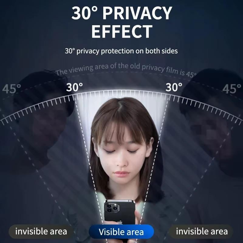 Premium Privacy Screen Protector for iPhone – Anti Blue Light Tempered Glass with Anti-Spy Protection, Scratch Resistance and Full Coverage