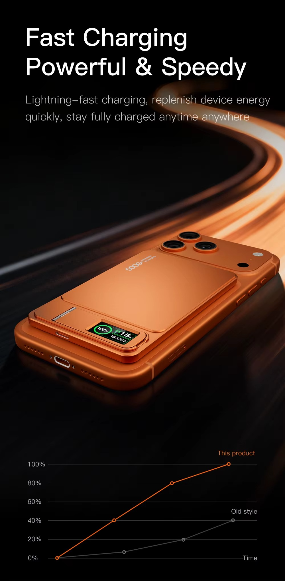 Premium Magnetic Wireless Power Bank 10000mAh – 20W Fast Charging Portable Battery with MagSafe Compatible Magnetic Charging, Digital Display and Phone Stand