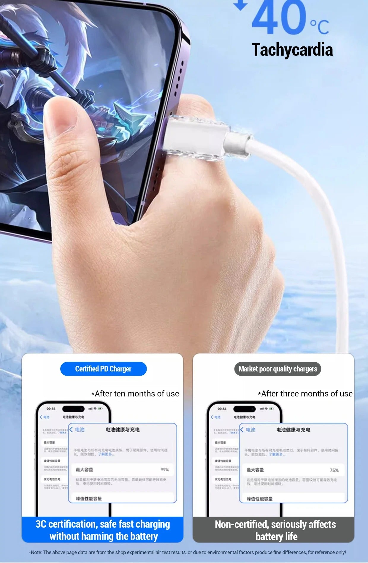 High-Speed PD 20W Fast Charging Cable for iPhone – USB-C to Lightning, 2.4A, Low-Temp Quick Charge, Durable Nylon Wire, 1M/2M, Data Sync Cord