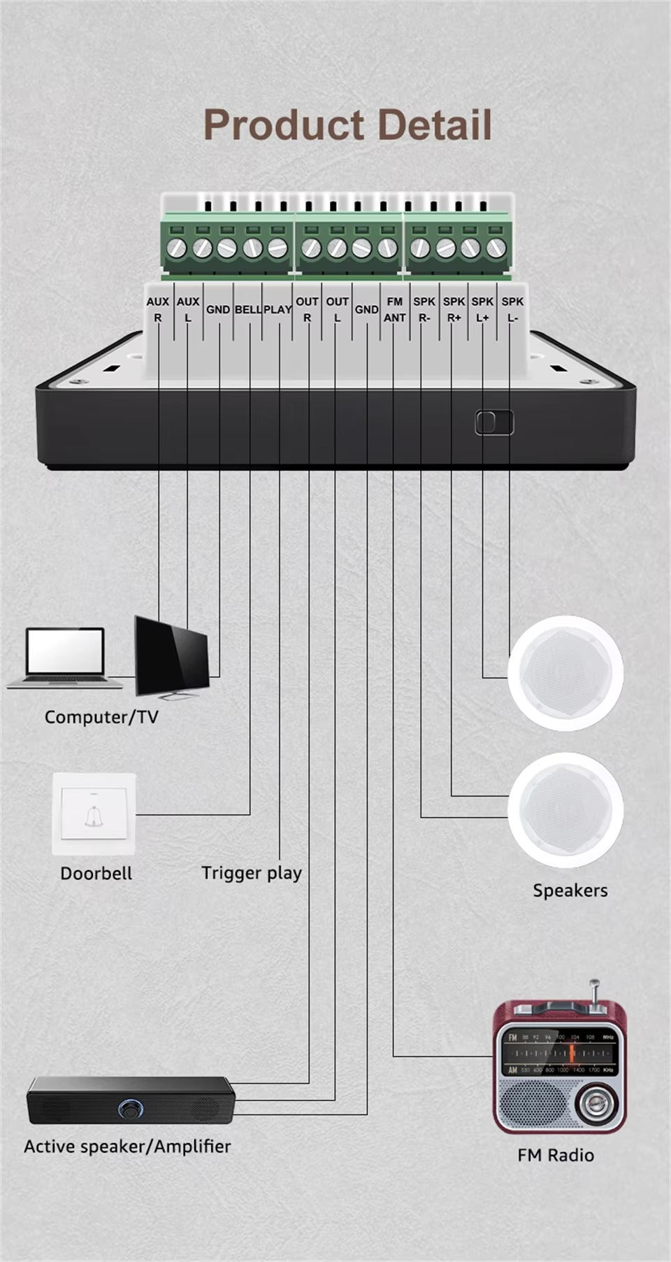 Premium Bluetooth Wall Amplifier for iPhone, 2.8" HD Touchscreen Music Control Panel, Smart Home Stereo System with FM, AUX,