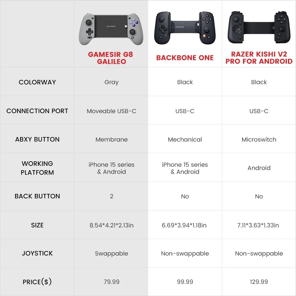 Premium Mobile Game Controller for iPhone, Hall Effect Joystick Gamepad, Wireless Stretchable Design for Apple Devices