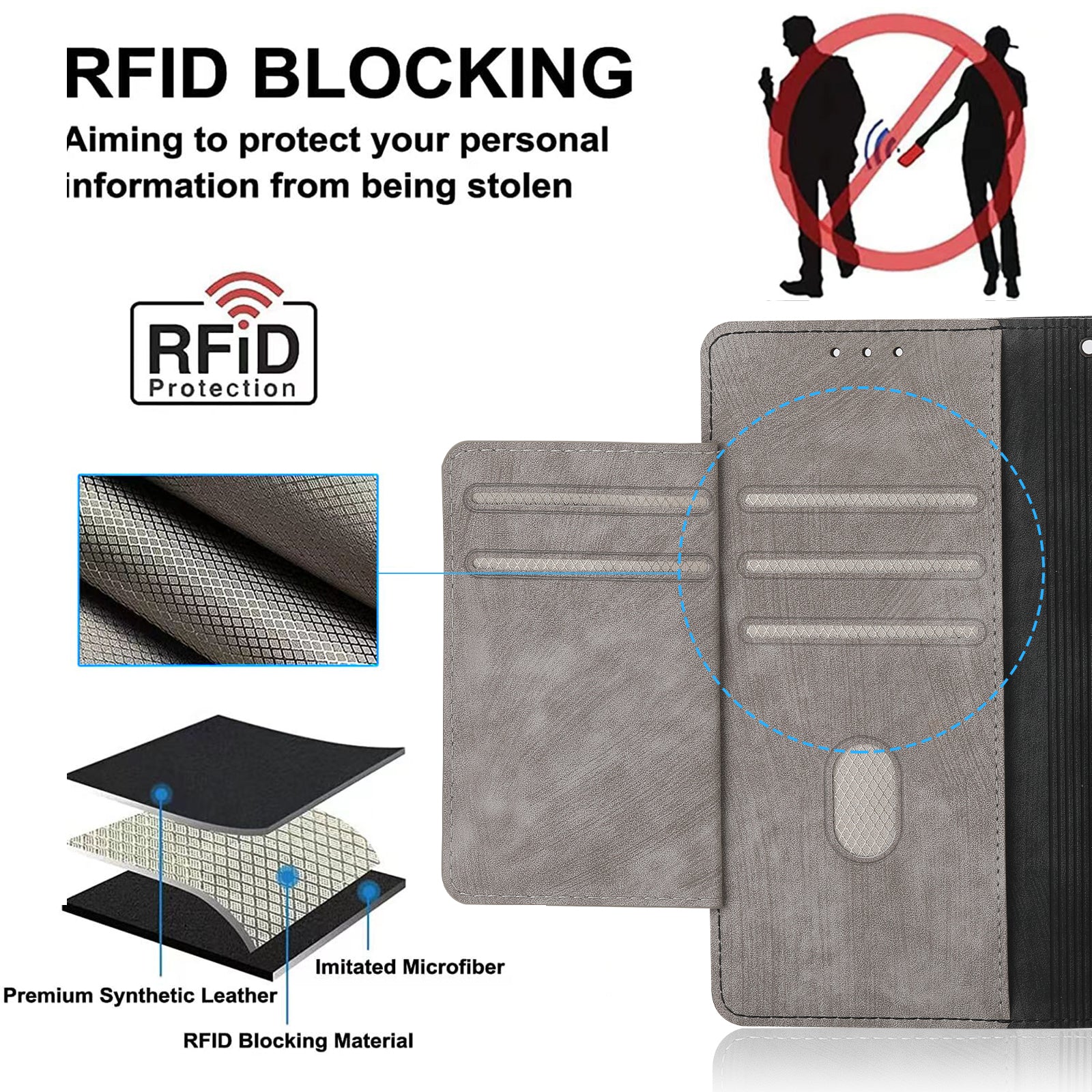 RFID-blockierende Leder-Brieftaschenhülle für iPhone – Klapphülle mit Reißverschluss, Kartenfach, magnetischer Ständer, stoßfester Schutz, Premium-Design für iPhone