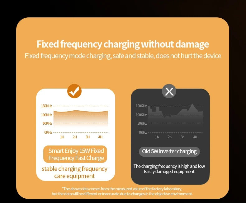 Premium 3 in 1 Wireless Charging Station – 30W Fast Charger Stand with Alarm Clock, Removable RGB Night Light for Phones, Apple Watch, Samsung Watch & AirPods
