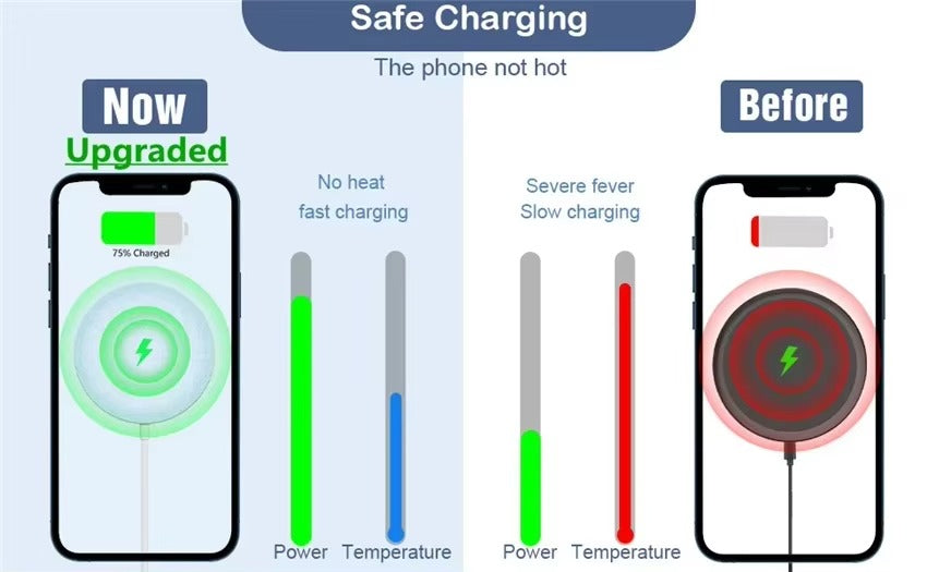 Premium Magnetic Wireless Charger Pad 30W Fast Charging – USB-C & USB-A Dual Input, Strong Magnetic Hold, Case-Friendly, Ultra-Thin Design for Phones