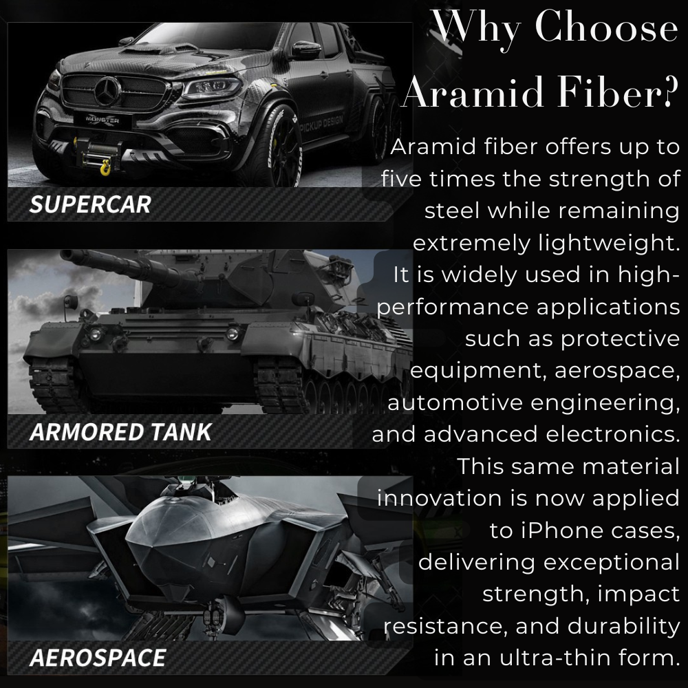 Premium 100% Aramid Fiber Kevlar iPhone Case – 600D Lightweight  Compatible Ultra-Thin Protective Cover for iPhone Models